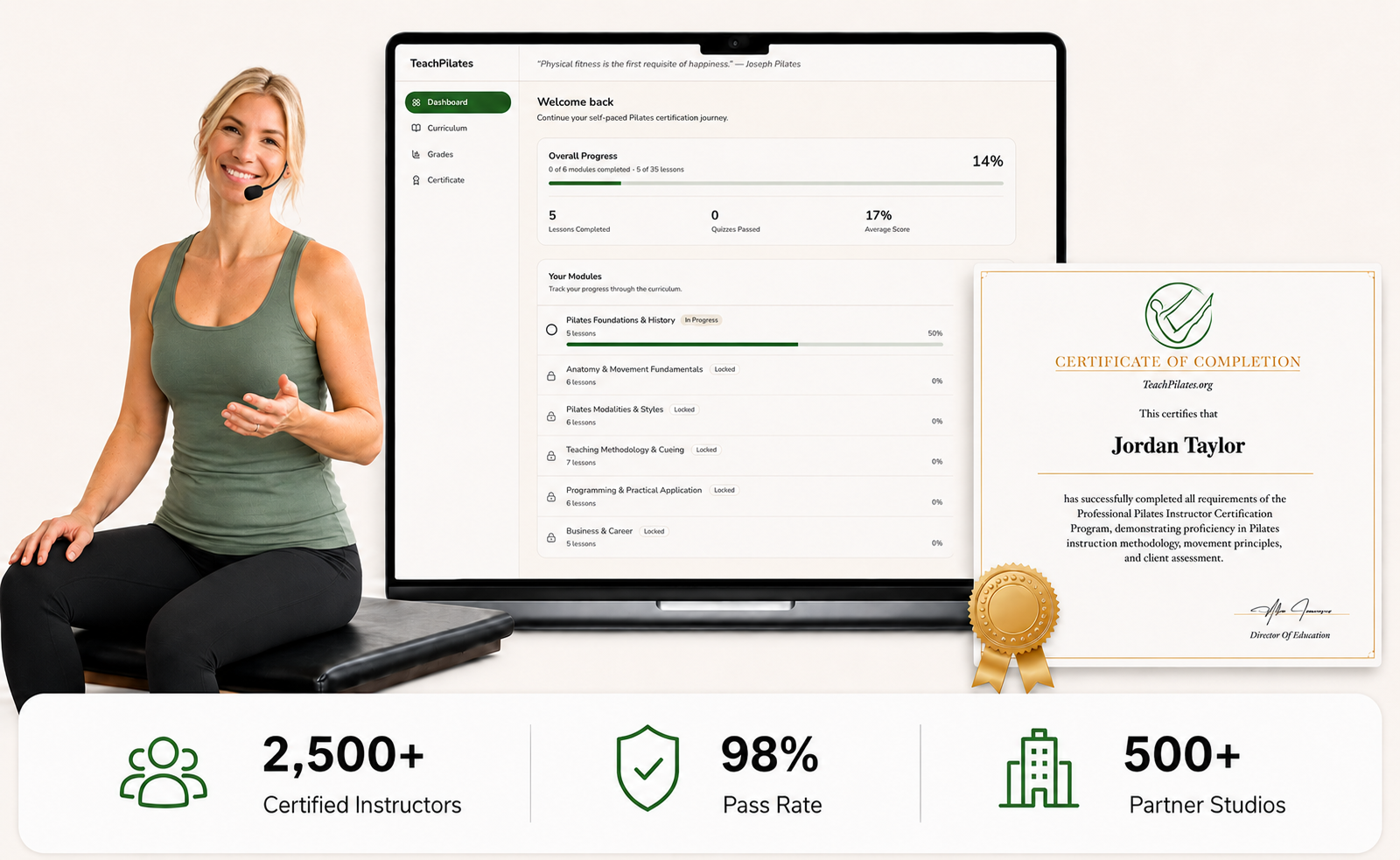Course dashboard, sample completion certificate, and program results